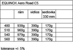 Hmotnosti silniční rámové sady EQUINOX C5 Aero Road