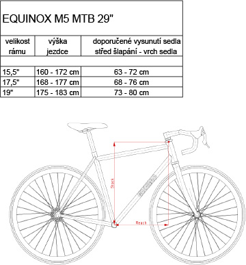 Velikosti horského rámu EQUINOX M5 MTB 29“