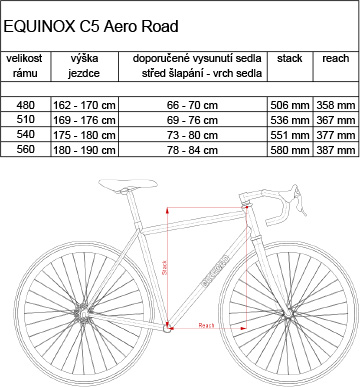 Velikosti silniční rámové sady EQUINOX C5 Aero Road